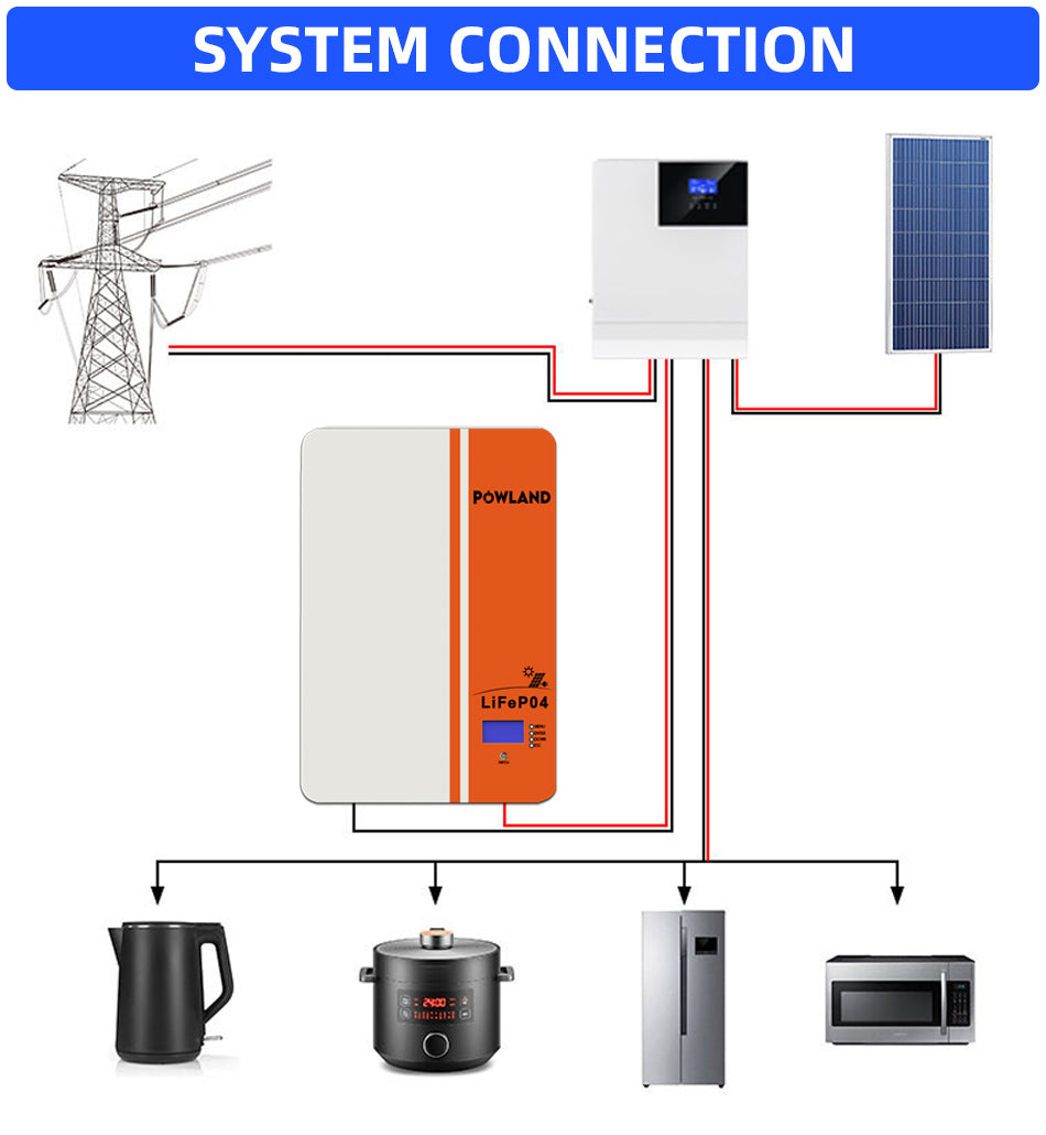 POWLAND LiFePO₄ Battery 51.2V 100Ah Solar Storage Module BMS Supports Parallel Expansion