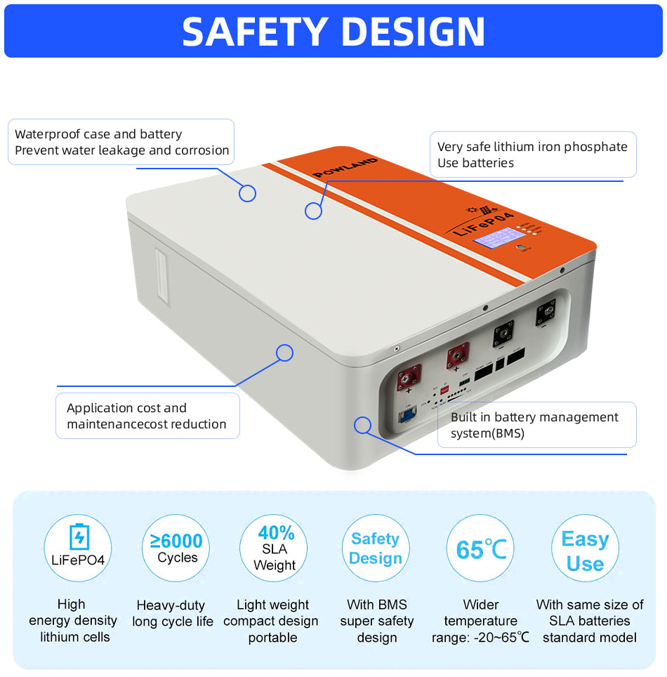 POWLAND LiFePO₄ Battery 51.2V 100Ah Solar Storage Module BMS Supports Parallel Expansion